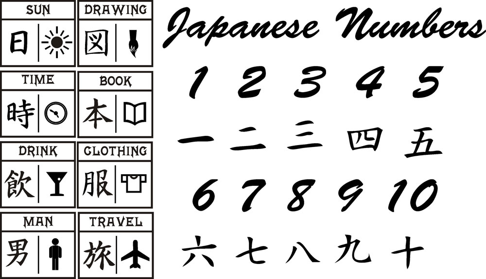 How Do You Count Numbers In Japanese