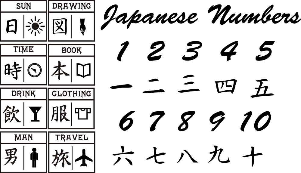 Learn To Count Japanese Numbers Online And Attend Free Demo Session