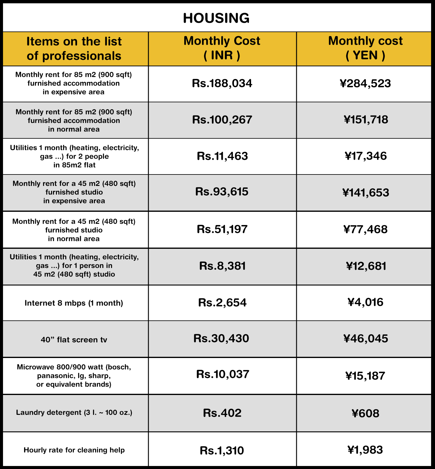 Cost of Living in Japan and Benefits of TITP Program