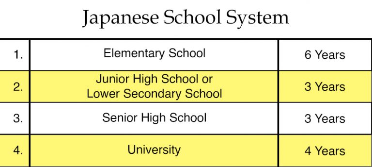 15 must know facts about Japanese Education System