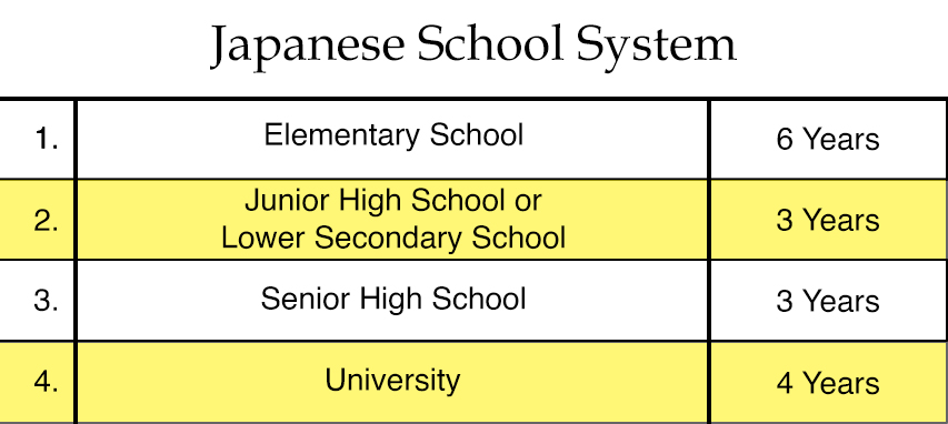 Primary - Elementary School System in Japan - JapanLivingGuide.net - Living  Guide in Japan
